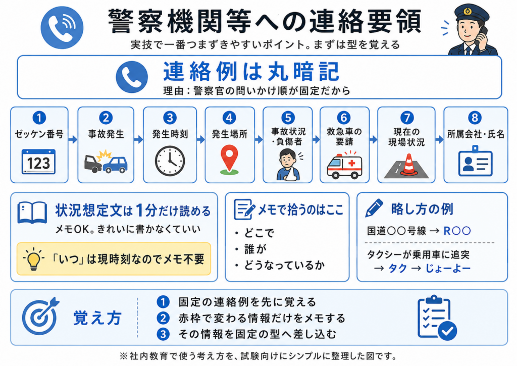交通誘導2級 実技のコツ