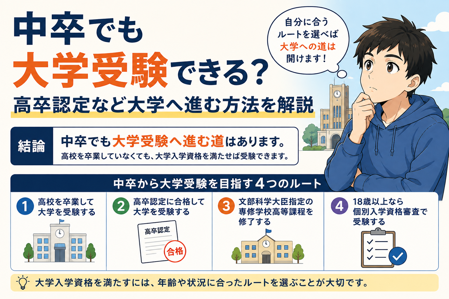 中卒 大学受験